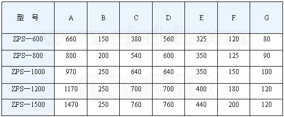 直排振動篩技術(shù)參數(shù)