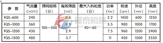 風(fēng)包式氣流篩技術(shù)參數(shù)