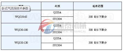 臥式氣旋篩技術(shù)參數(shù)