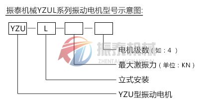 YZUL振動電機(jī)型號示意圖