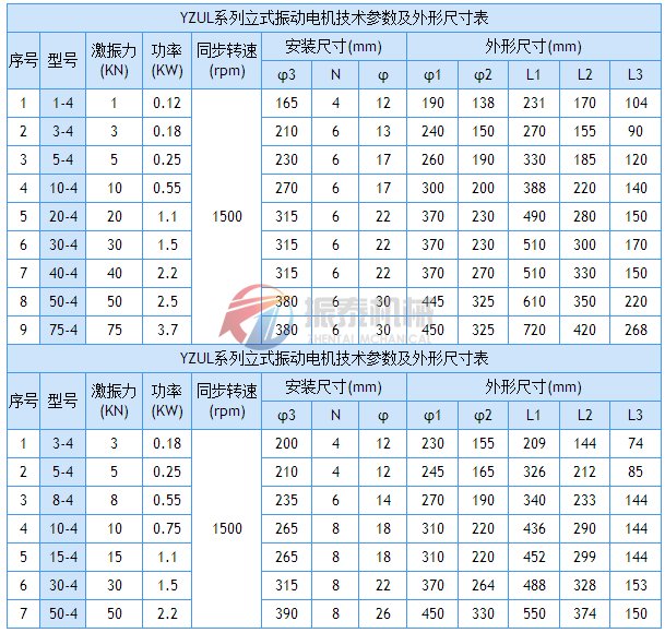 立式振動電機(jī)外形尺寸