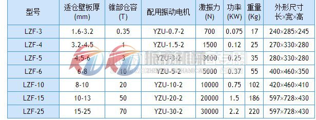 倉(cāng)壁振動(dòng)器技術(shù)參數(shù)