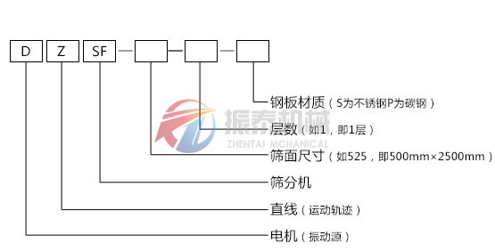 DZSF系列直線振動(dòng)篩型號示意圖