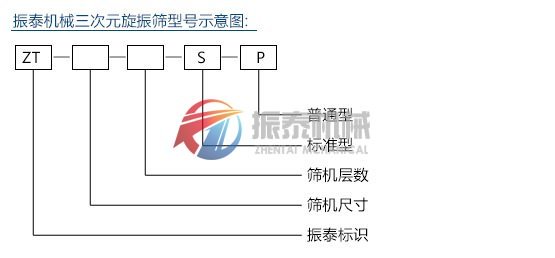 振泰超聲波振動(dòng)篩型號(hào)示意圖