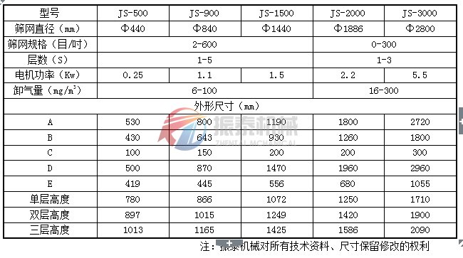 環(huán)保振動篩技術參數(shù)表