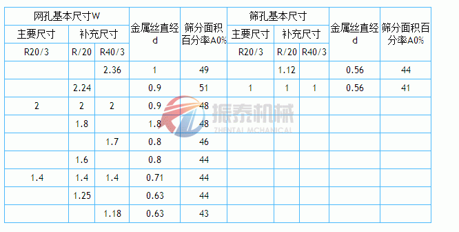 金屬絲編織網篩網孔基本尺寸